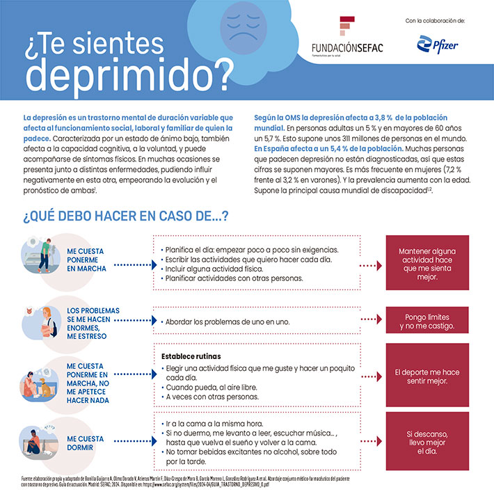INFOGRAFÍA DEPRESIÓN SEFAC